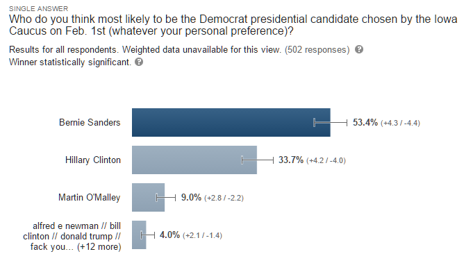 Democrat IOWA