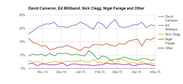 General Election 2015