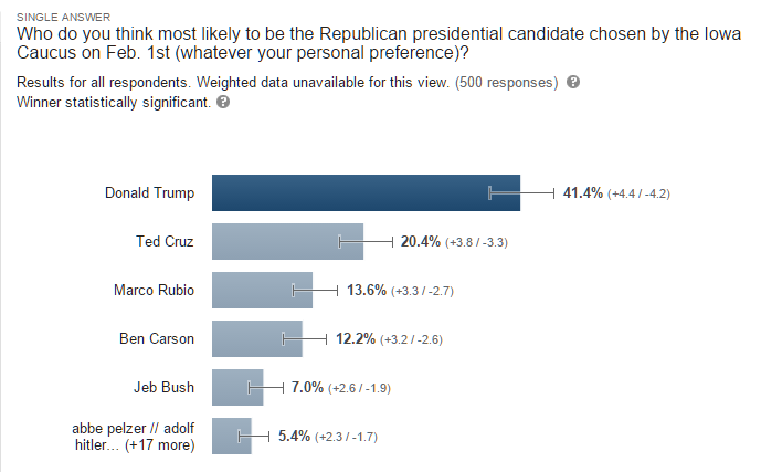 Republican IOWA