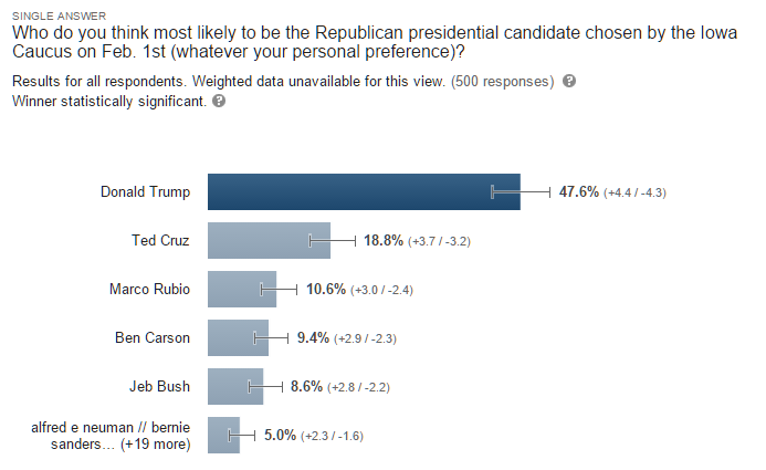 Republican National