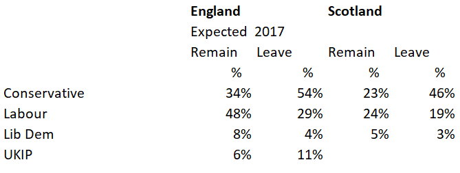 General Election 2017