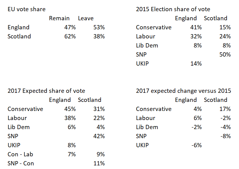 General Election 2017